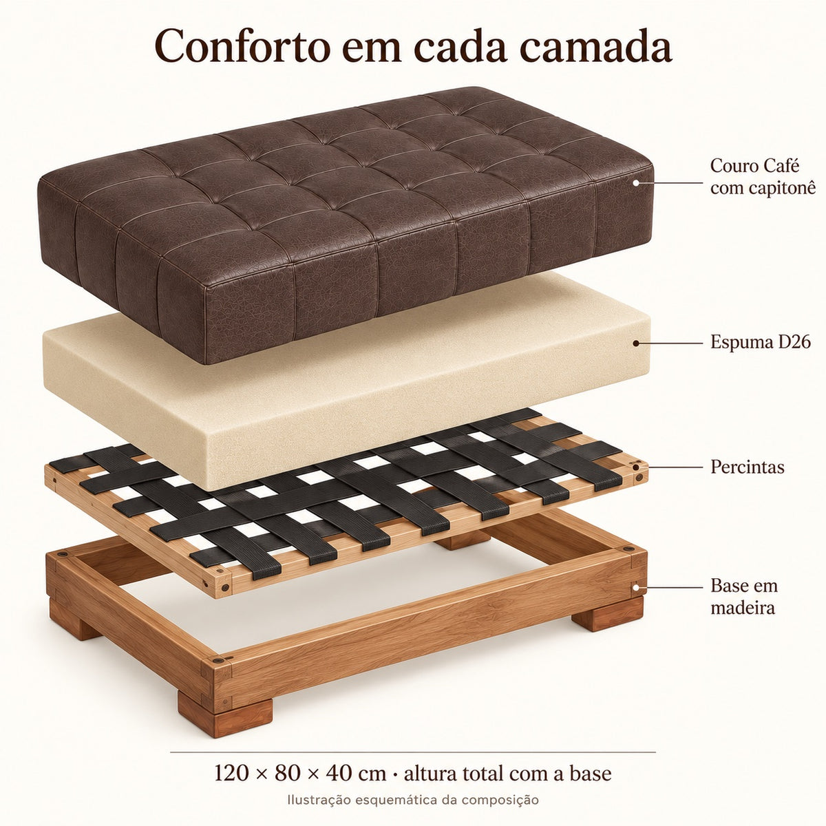 Vista explodida esquemática do Puff Capitonet Café: couro, espuma D26, percintas e base em madeira