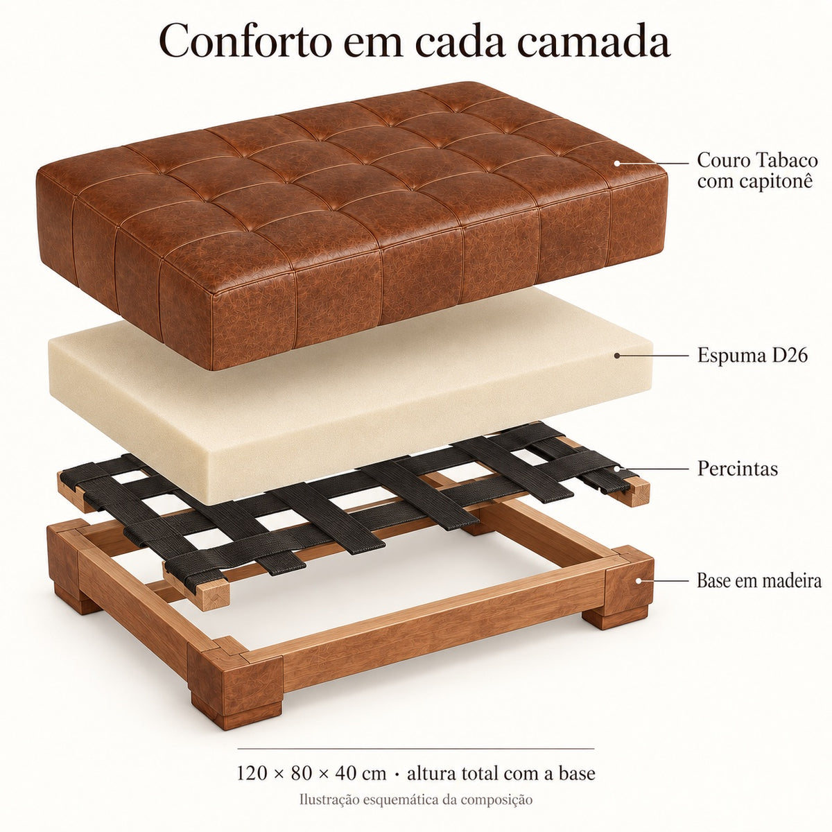 Vista explodida esquemática do Puff Capitonet Tabaco: couro, espuma D26, percintas e base em madeira