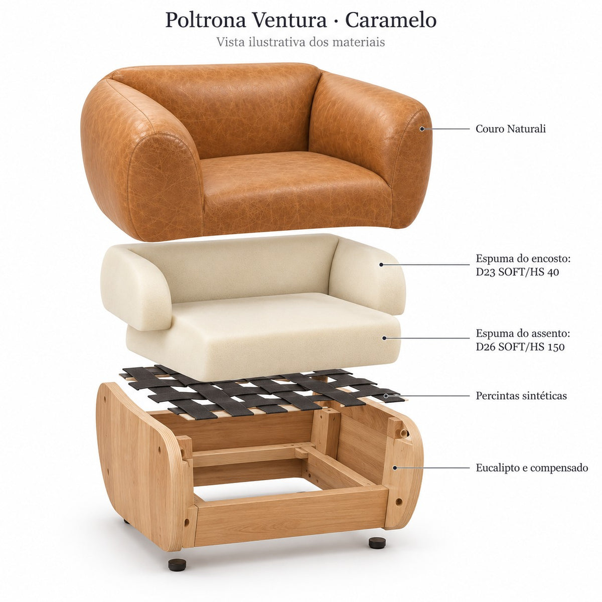 Poltrona Ventura Caramelo em Couro Naturale Premium — vista ilustrativa dos materiais