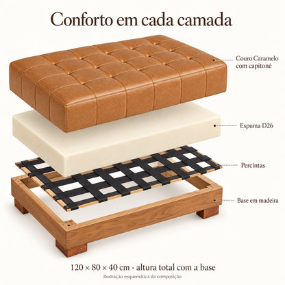 Vista explodida esquemática do Puff Capitonet Caramelo: couro, espuma D26, percintas e base em madeira