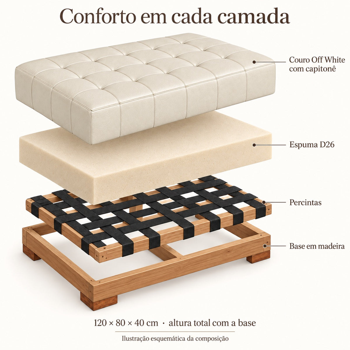 Vista explodida esquemática do Puff Capitonet Off White: couro, espuma D26, percintas e base em madeira
