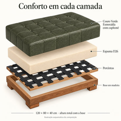 Vista explodida esquemática do Puff Capitonet Verde Esmeralda: couro, espuma D26, percintas e base em madeira